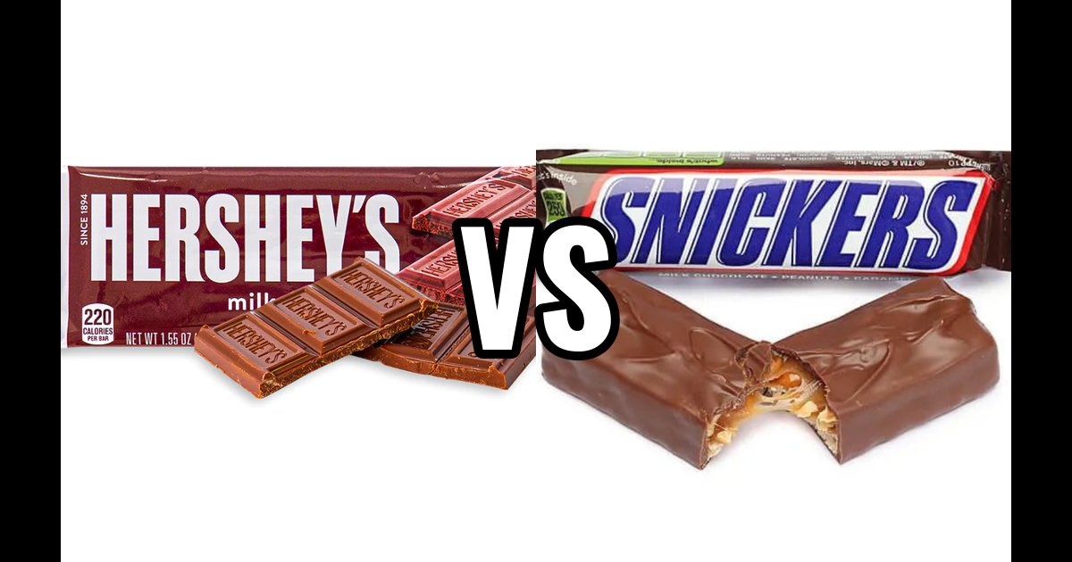 Hershey’s Milk Chocolate Bar vs Snickers: Snickers Leads