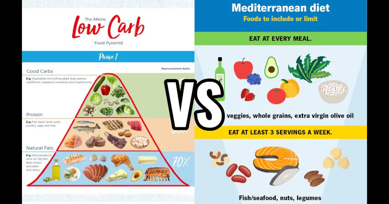 Low-Carb Diet (Atkins, Keto, etc.) vs. Mediterranean Diet