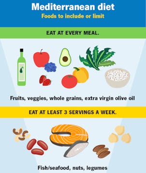 Mediterranean Diet