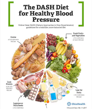 DASH Diet