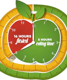 Intermittent Fasting