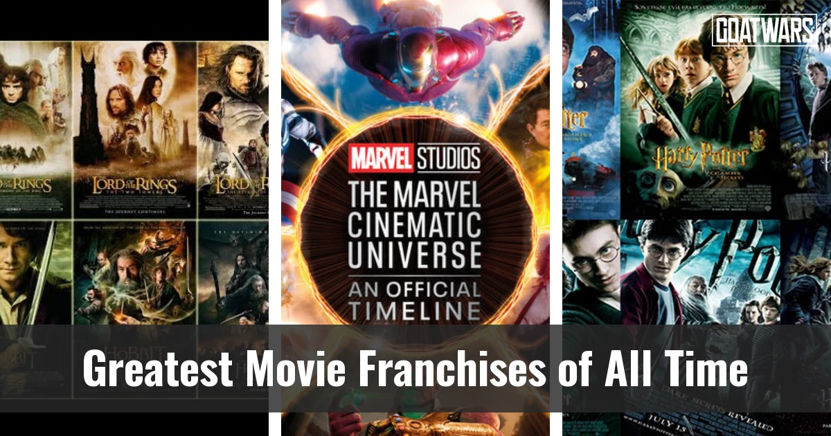 Movie Franchises