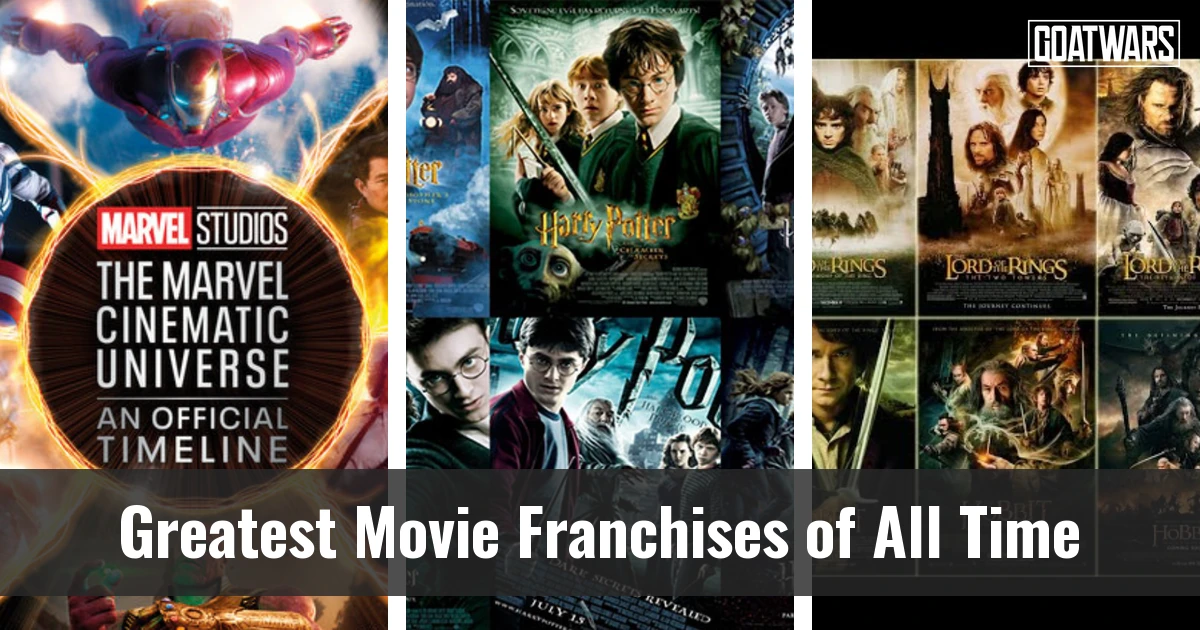 Movie Franchises